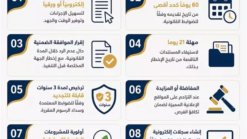 بالانفوجراف..ملامح اللائحة التنفيذية لقانون تنظيم الإعلانات