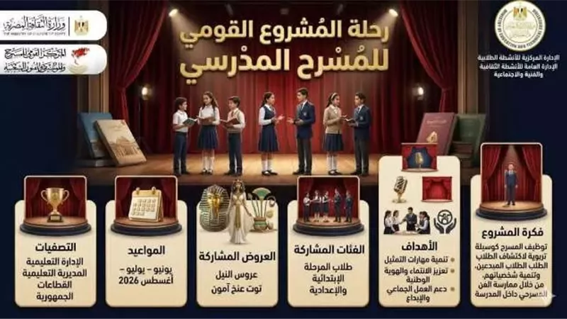 الثقافة والتعليم يطلقان المشروع القومي للمسرح المدرسي