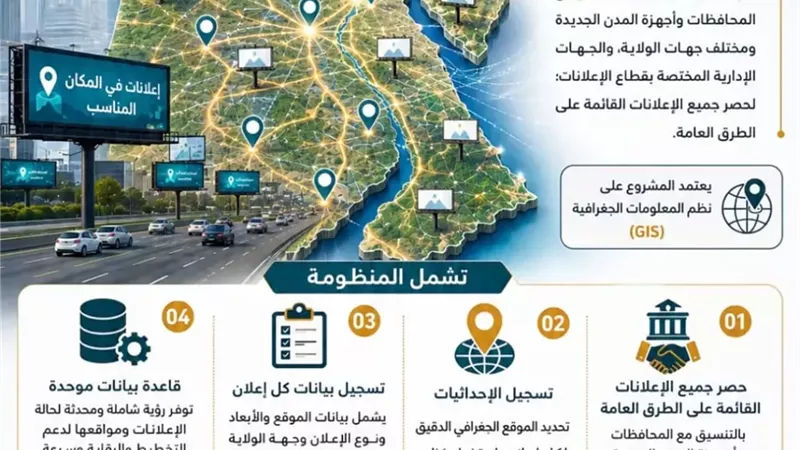 إيمان نبيل: سجل رقمي موحد للإعلانات على الطرق العامة