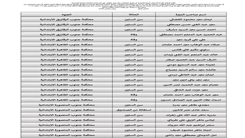 صرف 21 مليون و354 ألف لـ 589 حالة لأعضاء صندوق العاملين بالمحاكم