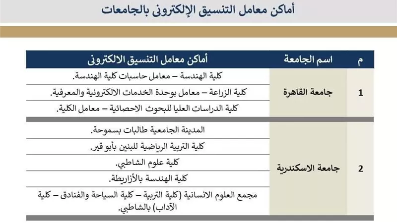 تنسيق الجامعات ٢٠٢٦.. أماكن مراكز الحاسب الآلي بالجامعات الحكومية