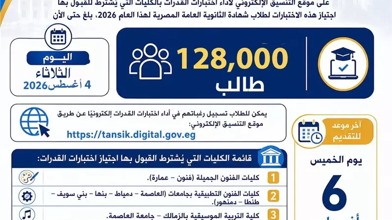 تنسيق الجامعات2026.. 128 ألف طالب سجلوا لأداء اختبارات القدرات