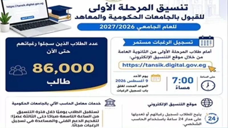 تنسيق المرحلة الأولى 2026..86 ألف طالب سجلوا رغباتهم حتى الاَن