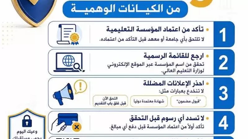 التعليم العالي: 5 خطوات تحمي الطلاب من الوقوع ضحية للكيانات الوهمية