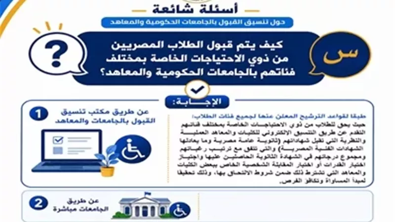 تنسيق المرحلة الثانية2026..أدلة إرشادية للتوعية بالتنسيق الإلكتروني