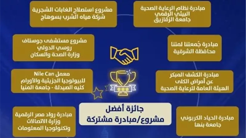 مشروع «النيل يستطيع» بجامعة المنيا ضمن أفضل 10 مشروعات