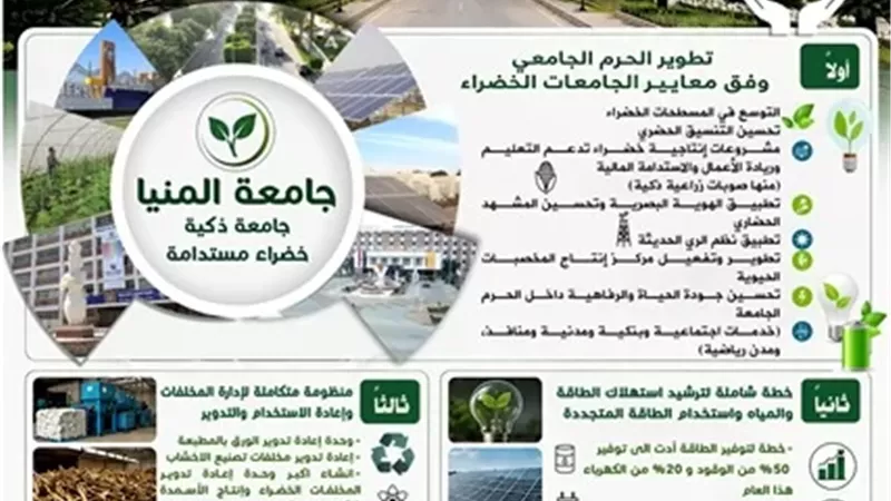 مشروعات إنتاجية خضراء تدعم التعليم وريادة الأعمال بجامعة المنيا