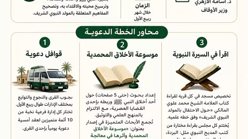 الأوقاف تعلن خطتها الدعوية خلال شهر ربيع الأول احتفاءً بمولدهﷺ