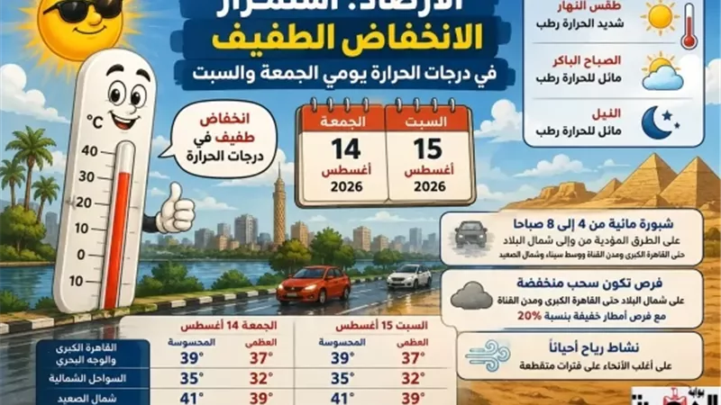انخفاض الحرارة تدريجيًا.. الأرصاد تكشف تفاصيل طقس الجمعة والسبت