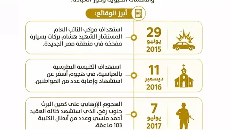 ٢١ أغسطس.. في اليوم العالمي لإحياء ذكرى ضحايا الإرهاب.. معركة مصر لفرض سيادتها واستعادة الأمن والاستقرار