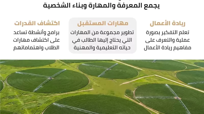 من الفصل إلى سوق العمل.. مدارس مستقبل مصر تفتح أمام الطلاب أكثر من مسار للمستقبل