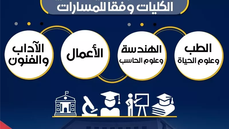 التعليم توضح تفاصيل المسارات المختلفة للبكالوريا المصرية