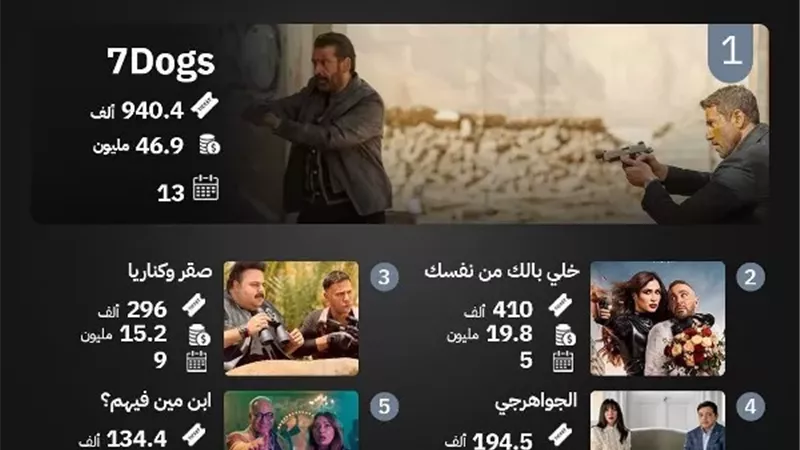 فيلم «خلي بالك من نفسك» المصري ينافس «أوديسي» في شباك التذاكر السعودي