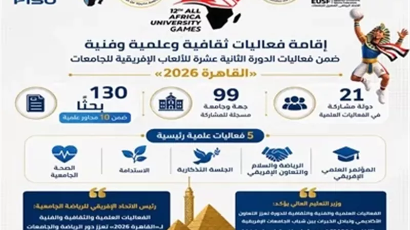 فعاليات ثقافية وعلمية وفنية على هامش دورة الألعاب الإفريقية للجامعات