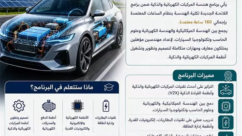 جامعة المنيا تطلق برنامج هندسة المركبات الكهربائية والذكية
