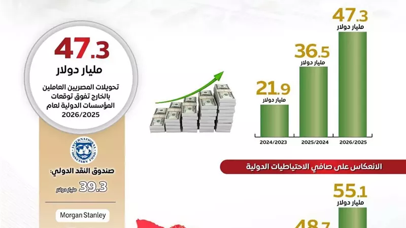 المركز الإعلامي لـ