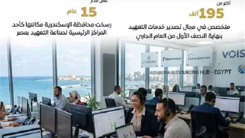 «الوزراء»: 252 شركة و282 مركزًا.. طفرة متواصلة في صناعة التعهيد بمصر