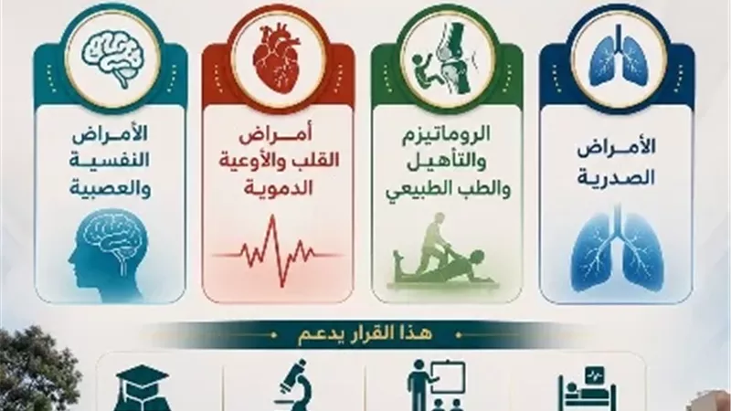 قرار وزاري باستقلال أربعة تخصصات طبية عن قسم الباطنة بالمنيا