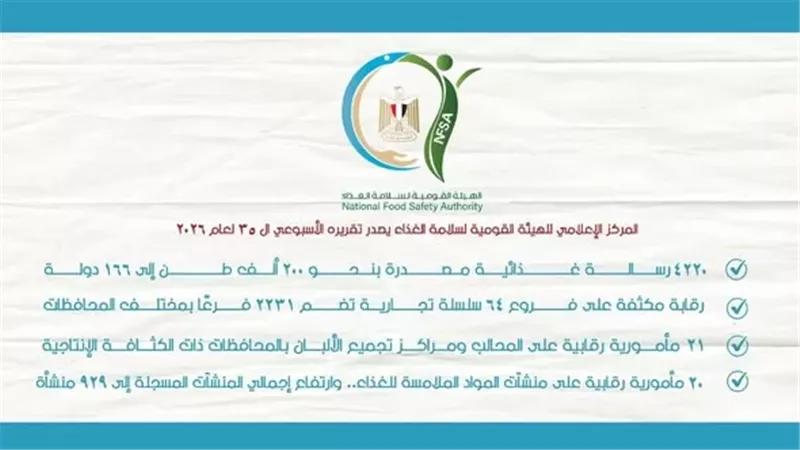 سلامة الغذاء: 21 مأمورية رقابية على المحالب ومراكز تجميع الألبان بالمحافظات ذات الكثافة الإنتاجية