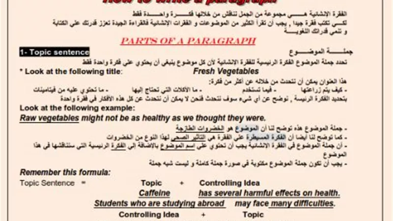 كيف تتفوق فى كتابة البراجراف بمادة اللغة الإنجليزية قبل ليلة الامتحان فى 12 ورقة؟