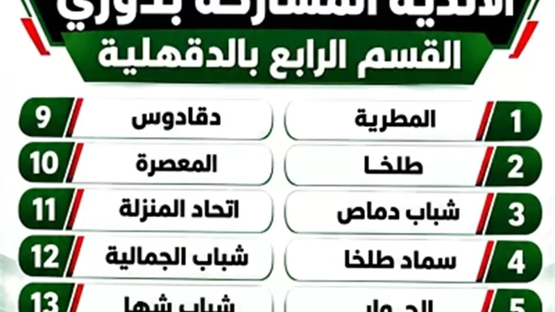 اجراء قرعة دورى القسم الرابع بالدقهلية يوم الاحد