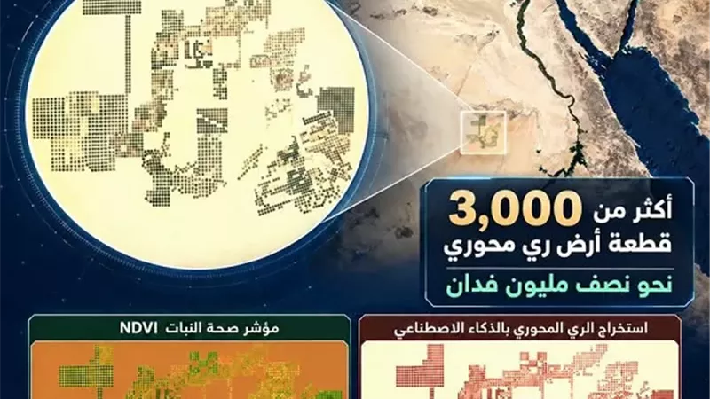 وكالة الفضاء ترصد 3 آلاف قطعة زراعية بشرق العوينات