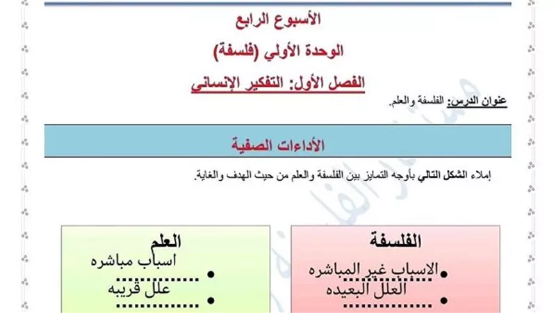 بالإجابات.. تقييم الأسبوع الرابع في الفلسفة والمنطق لأولى بكالوريا عبر بوابة الجمهورية