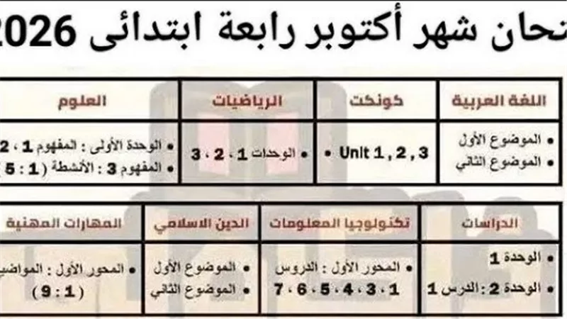 اعرف مقرر اختبار أكتوبر للصف الرابع الابتدائي في 8 مواد