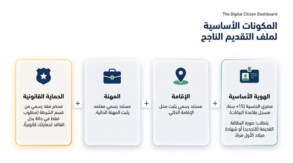 انفو جرافك يوضح خطوات استخراج بطاقة رقم قومي بدل فاقد