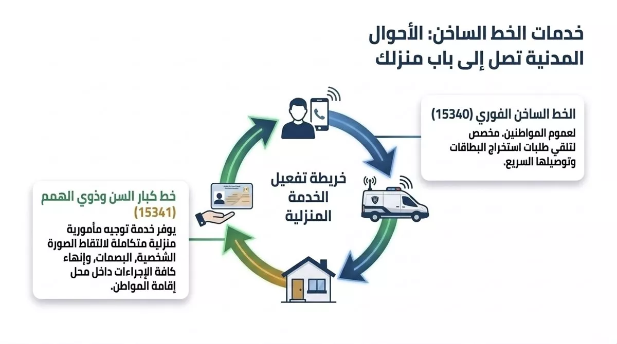 انفو جرافك يوضح خطوات استخراج بطاقة رقم قومي بدل فاقد