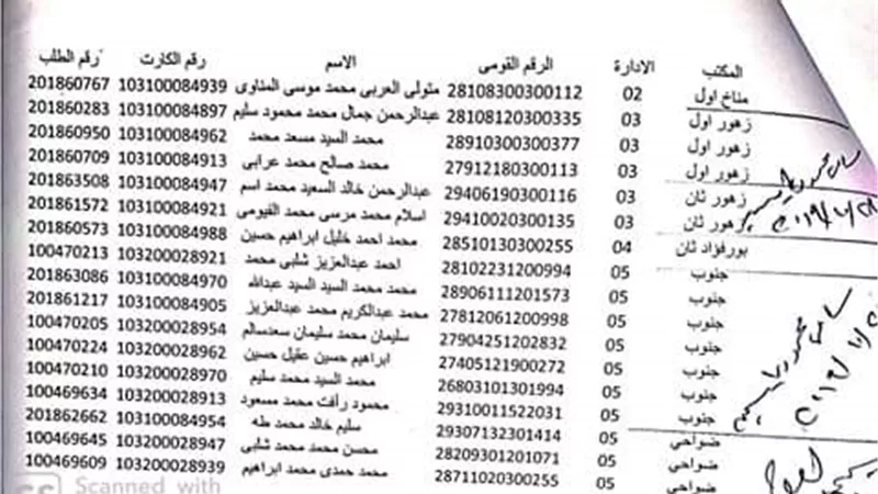بالاسماء.. وصول 412 بطاقة تموينية لاهالى بورسعيد