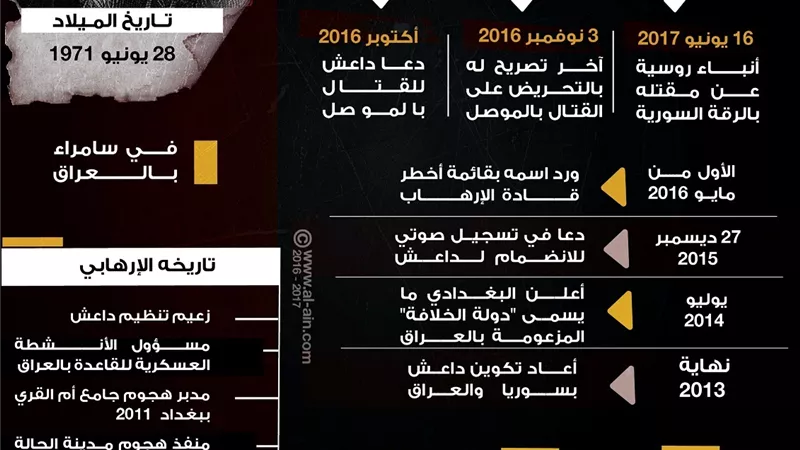 من اكثر المجرمين المطلوبين على مستوى العالم ...تعرف عليهم