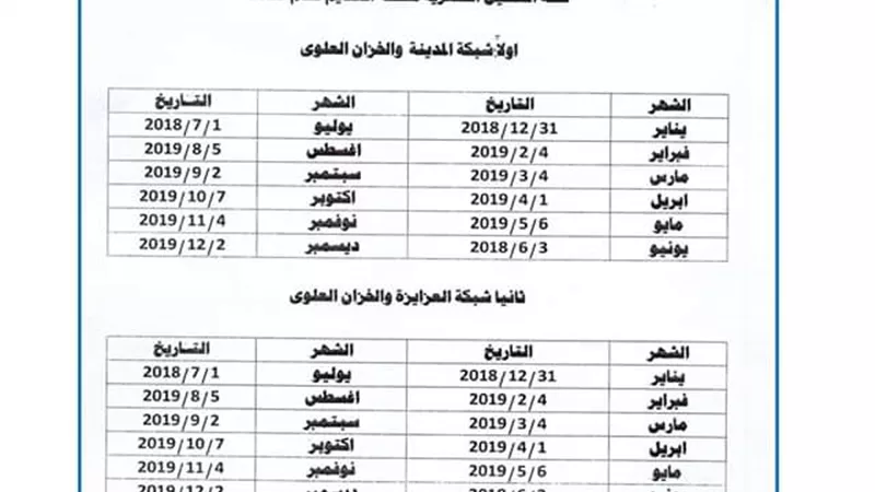 مياه أسيوط : لا داعي للقلق ..الرواسب والعوالق نتيجة غسيل الشبكات