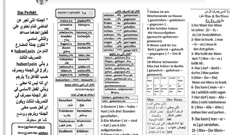 تجميع مثالى لأهم الاسئلة للغة الالمانية للثانوية العامة