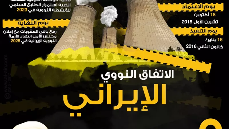 بالانفوجراف كل ماتريد معرفته عن الاتفاق النووى مع ايران حتى التقليص الرابع لالتزامها