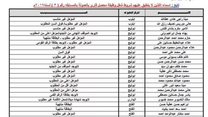 الجمهورية اون لاين تنشر أسماء الناجحين في مسابقة 