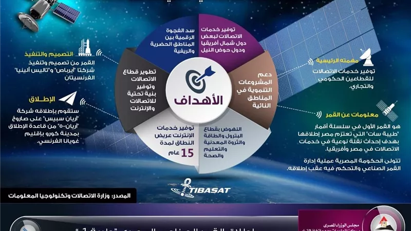 بالإنفوجراف..