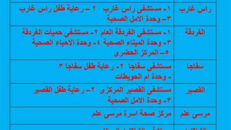إنطلاق مبادرة الكشف المبكر عن أورام الثدي بالبحرالأحمر