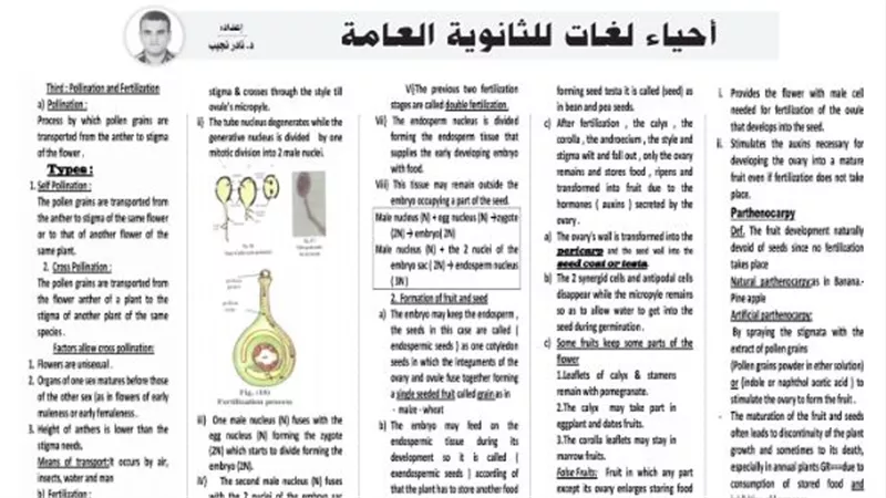 مراجعة نهائبة لمادة الاحياء لغات للثانوية العامة