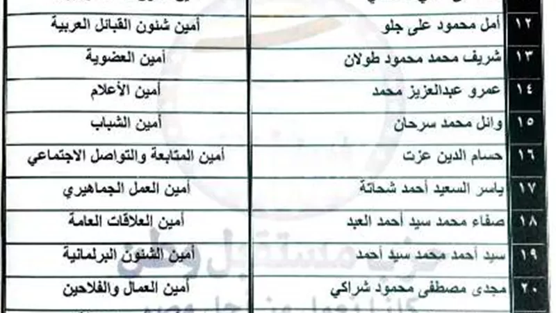نتشر التشكيل الجديد لهيئة مكتب حزب مستقبل وطن بكفرالشيخ..صور