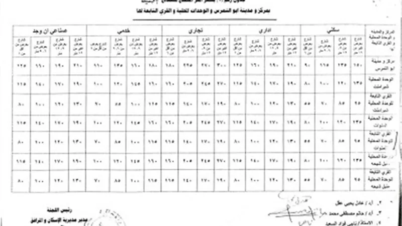 محافظة الجيزة تعلن اسعار التصالح فى مخالفات البناء بمركز ومدينة أبو النمرس
