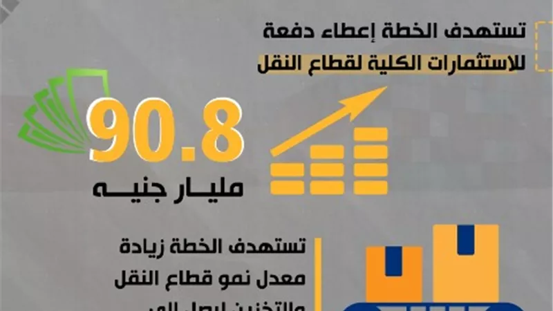 وزيرة التخطيط: نستهدف زيادة إنتاج قطاع النقل إلى 388 مليار جنيه عام 19/ 2020