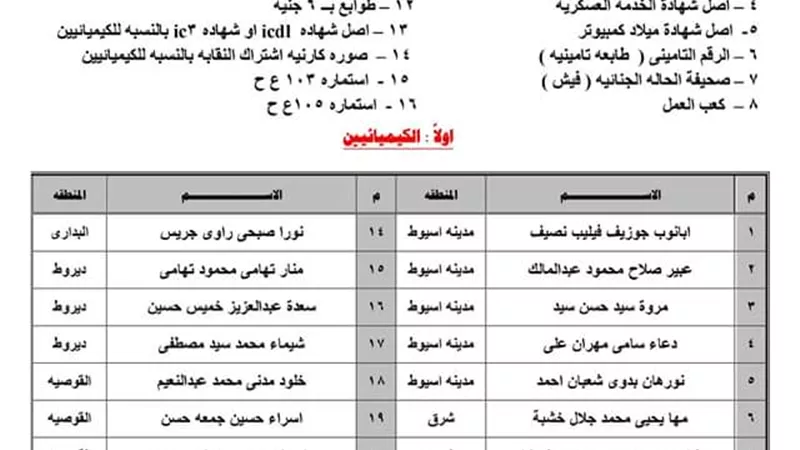 بالأسماء - ننشر المقبولين في وظيفتى 