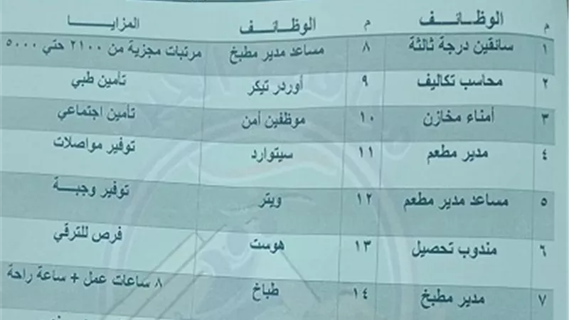هام فرص عمل للشباب الرغبين بمحافظة الجيزة