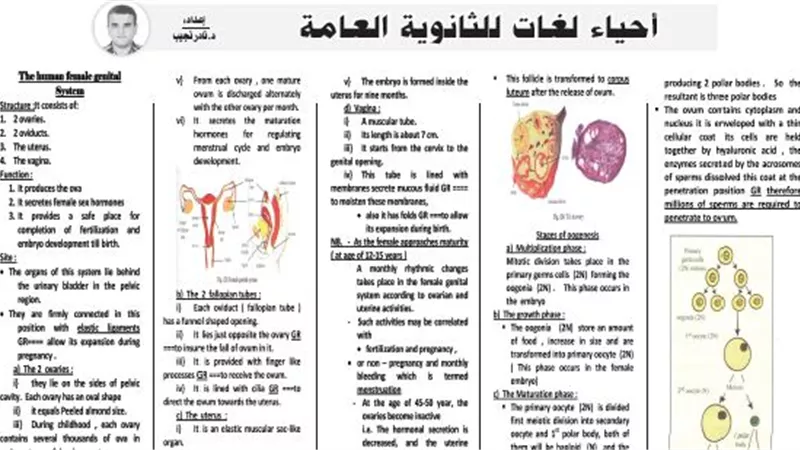 مراجعة نهائية لمادة الاحياء لغات للثانوية العامة
