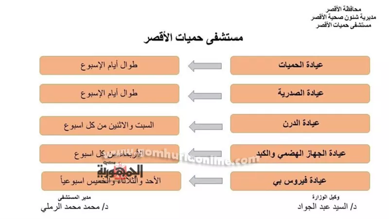 صحة الأقصر تعلن مواعيد عمل عيادات الحميات