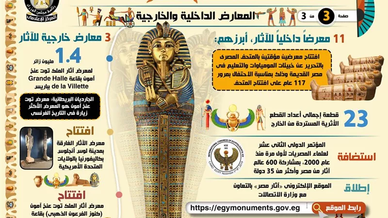 بالإنفوجراف.. حصاد قطاع الآثار خلال عام 2019