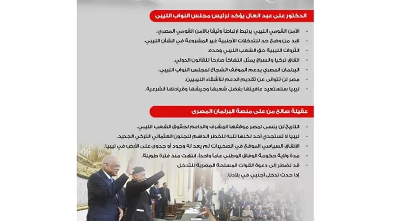 ننشر حصاد مجلس النواب خلال اسبوع