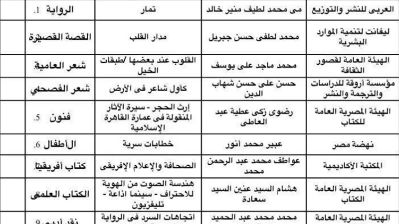 وزير الثقافة : جوائز معرض الكتاب حافزا لاستمرار الرسالة المقدسة