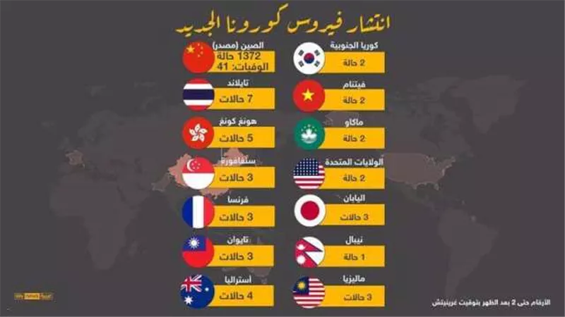 بعد اعتراف الرئيس الصيني لأول مرة.. فيروس كورونا يضرب بقوة.. «إنفوجراف»